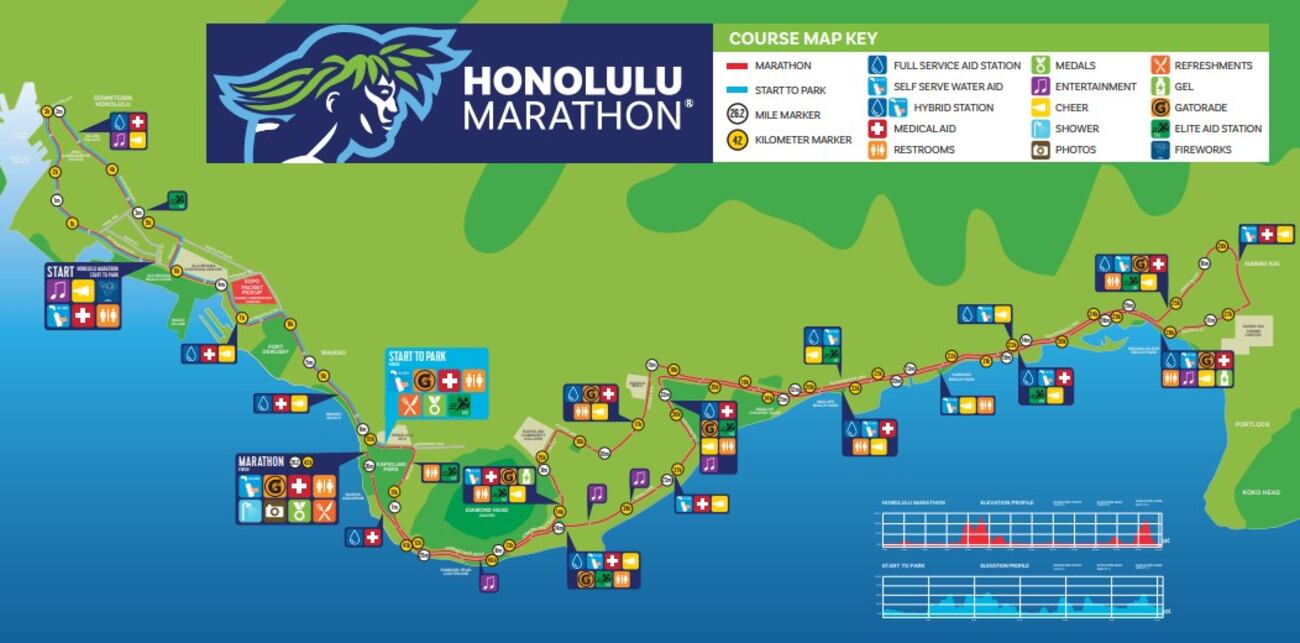 Over 35,000 runners expected to hit the pavement for 2025 Honolulu Marathon