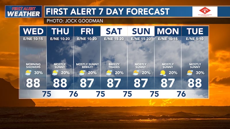 Slightly drier weather is expected starting Thursday.