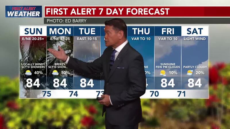 The fire weather risk has decreased with more showers on the way, but trade winds will remain...