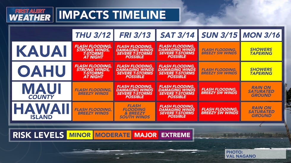 The most impactful part of this storm will occur over the next several days.