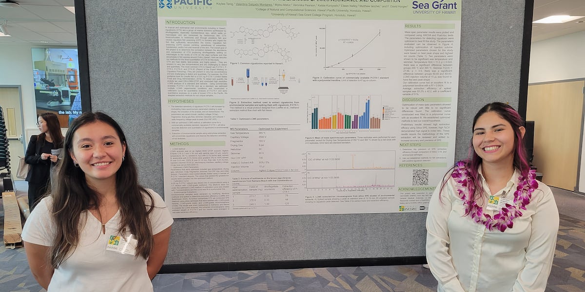 HPU student research aims to reduce food poisoning from marine toxins detected in local fish