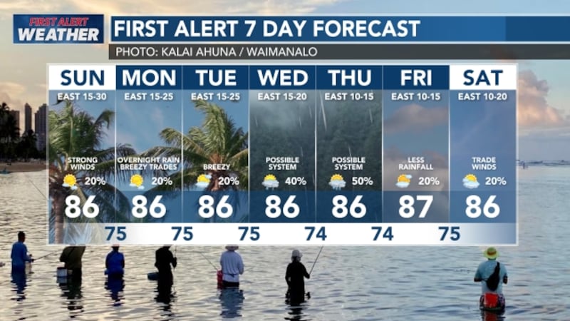 A system may also bring rain Wednesday and Thursday.