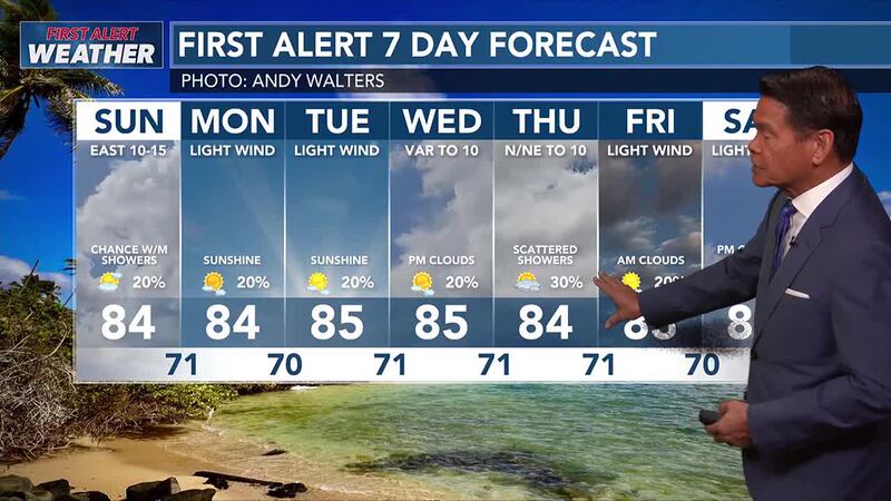 Lighter winds in the coming week, along with huge surf and a weak cold front.