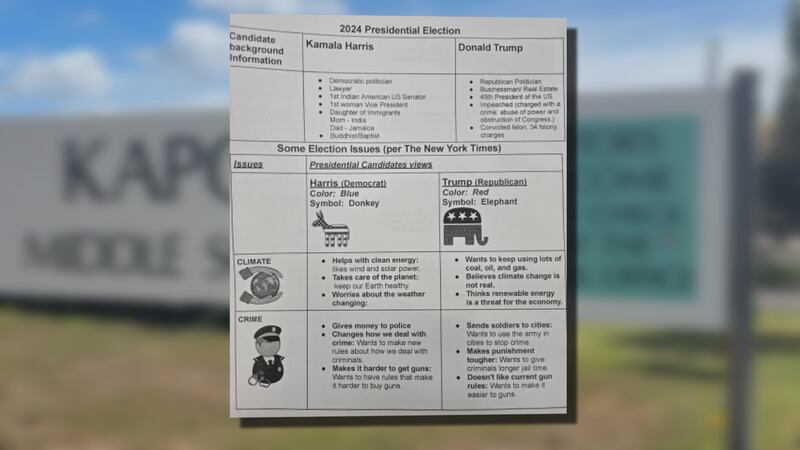 ‘It was bias’: Controversy over Hawaii public school lesson on presidential candidates