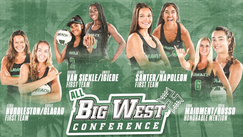The Big West Conference announced their All-Conference teams on Monday, with four Rainbow...