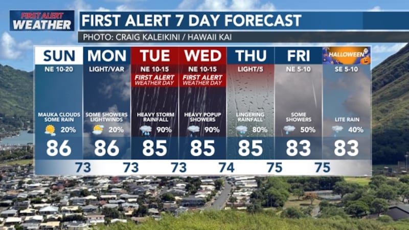 Sunshine with light trades is the forecast for today with some mauka clouds. Tomorrow is a...