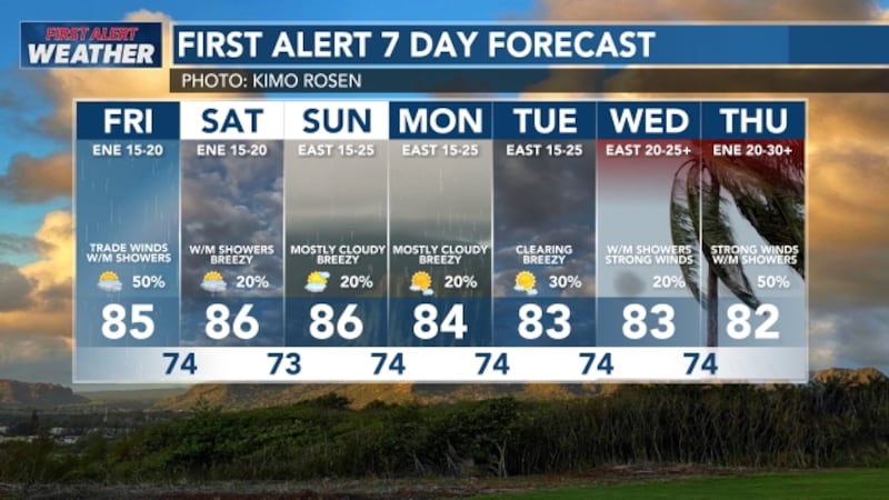 Friday 7-day forecast