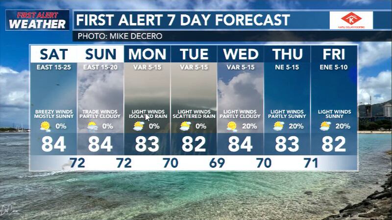 Warning size surf (25-39 foot faces) due starting next week Tuesday. This weekend: great...