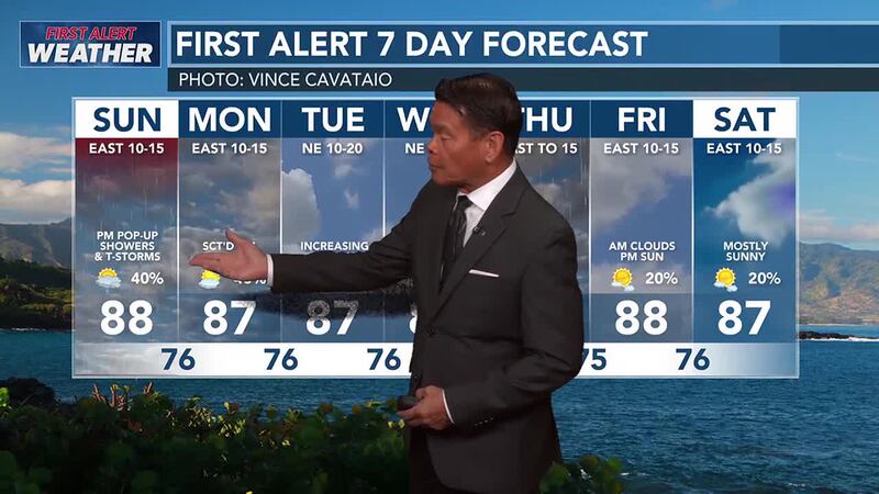 An upper level disturbance and lighter trades will increase the potential for pop-up downpours...