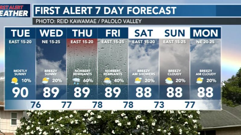Showers from Norbert could start late Wednesday.