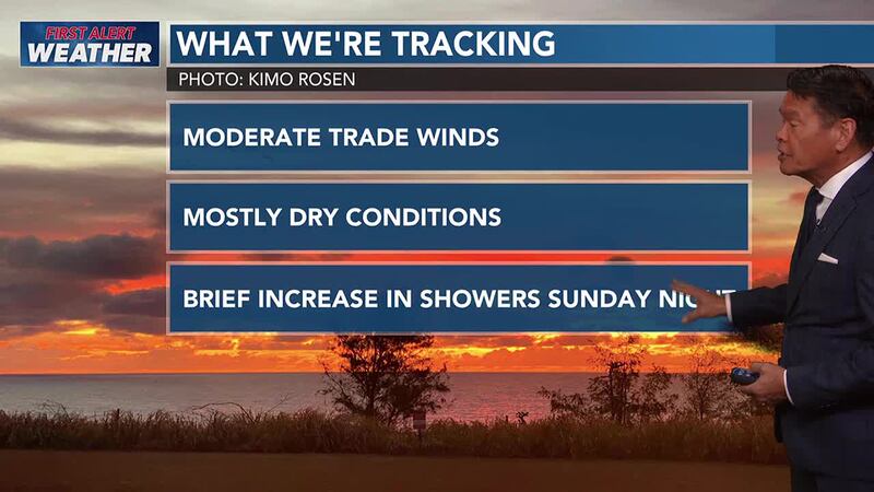 Mostly dry weather is expected Sunday but increased showers are on the horizon.