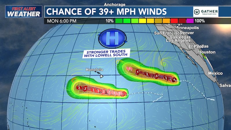 Gusty trades will develop as Lowell passes to our south
