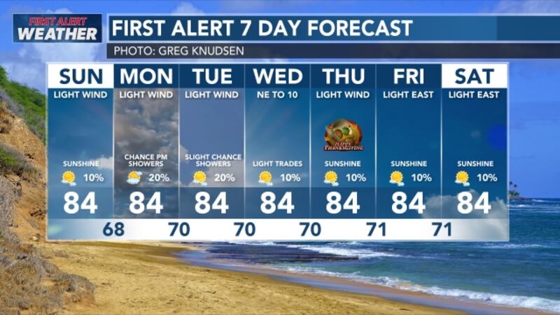 Mostly dry stable weather with a cold front moving thru tonight thru Tuesday.