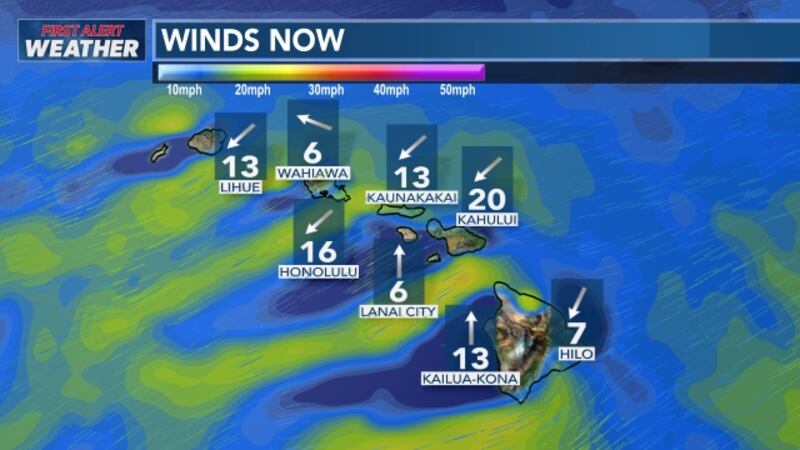 Trade winds will diminish Sunday and remain light for several days.