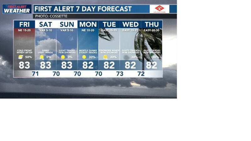 Rain with the dissipating weak cold front and stronger winds behind it. Light winds and...