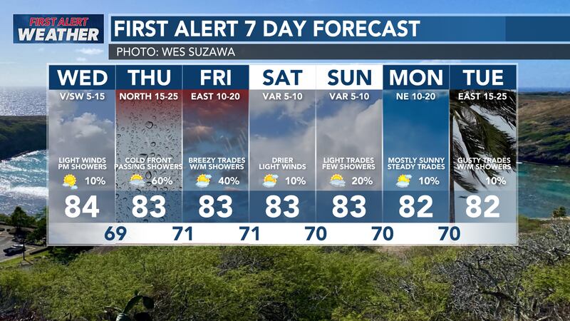 Download our HNN First Alert Weather App for the latest weather updates.