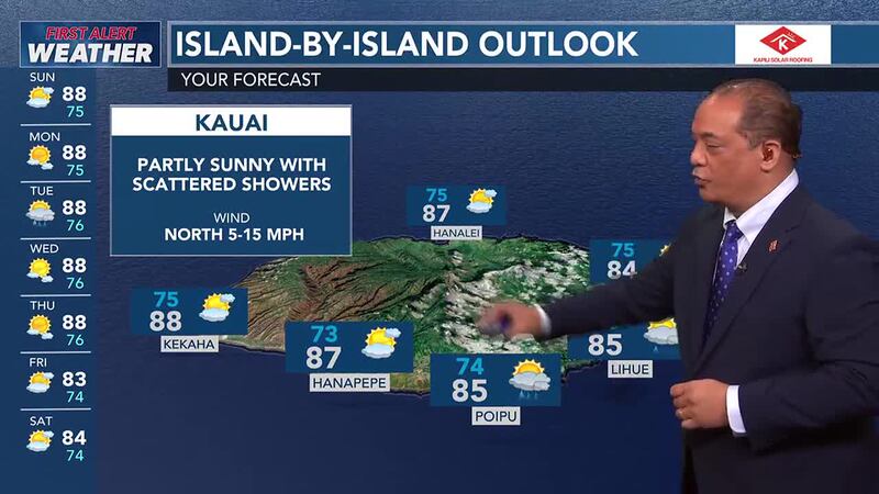 Hawaii Island will get some much-needed rain, mostly windward and mauka areas. And most of the...