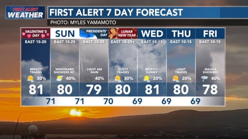 A slight increase in showers is expected tomorrow/tomorrow night. Winds will increase through...