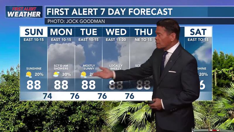 Trades will ease slightly Sunday and Monday with mostly dry weather.