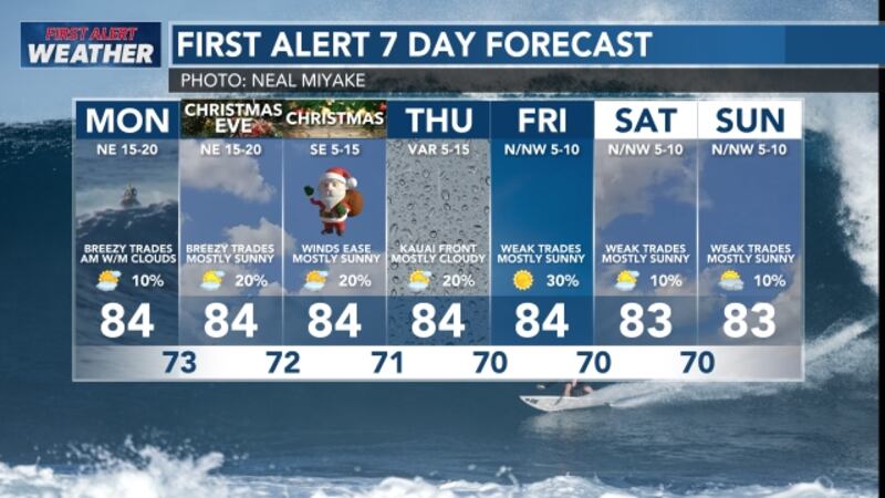 First Alert Weather 7-day Forecast