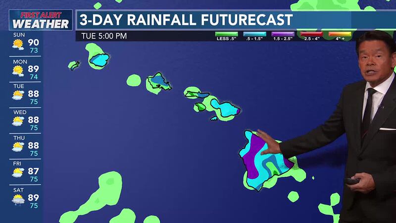 Breezy trade winds are expected Sunday with dry conditions for much of the coming week.