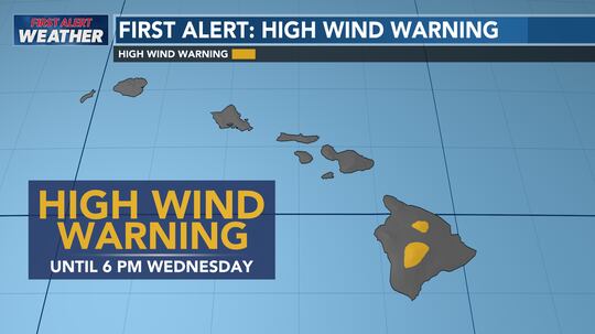 A High Wind Warning is in effect for Hawaii Island summits until 6 PM on Wednesday.