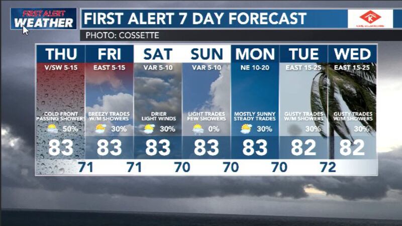 Will affect Ni'ihau, Kauai & O'ahu before falling apart