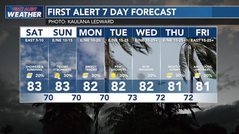 HNN First Alert 7 Day Forecast 12/6/24