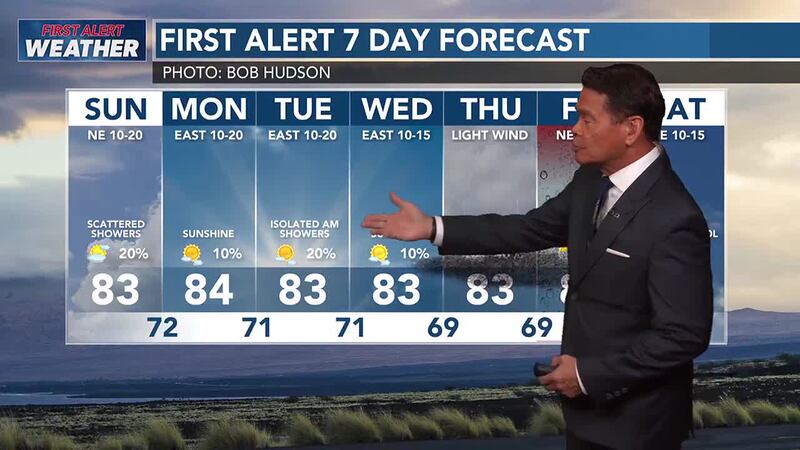 Passing showers should give way to drier conditions by Monday, but a cold front is expected to...