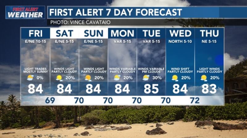 Friday 7-day forecast