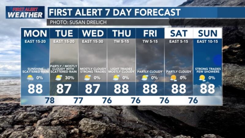 Monday, Oct. 14 - 7-Day First Alert Forecast