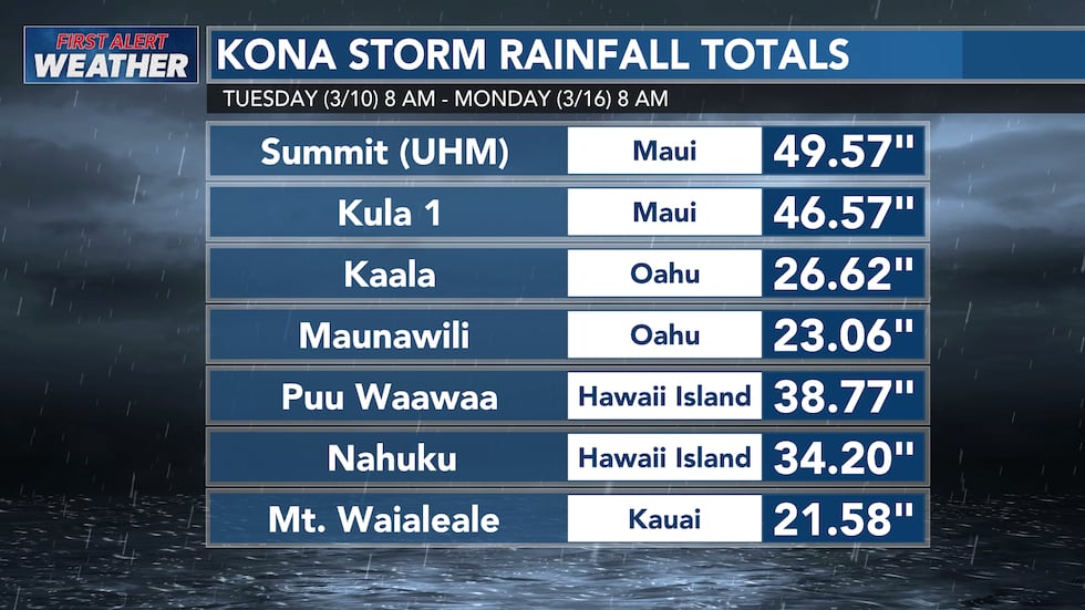 Here's a look at some of the highest rainfall totals measured across the state.