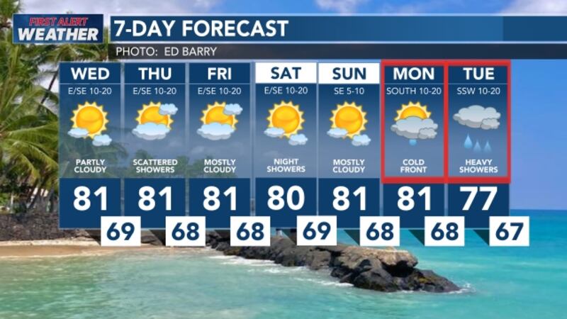 Wednesday's forecast