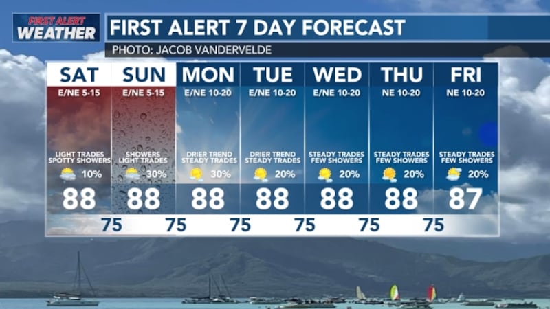 Here's your First Alert 7-Day Forecast.