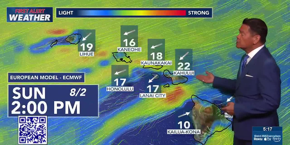 First Alert Forecast: Trade winds to ease but still breezy to start the week