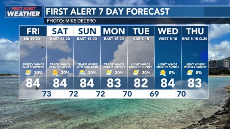 First Alert 7-Day Forecast