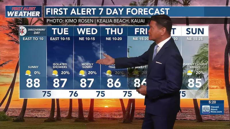 Generally dry in the week ahead, but a slight increase in showers for Hawaii Island and Maui...