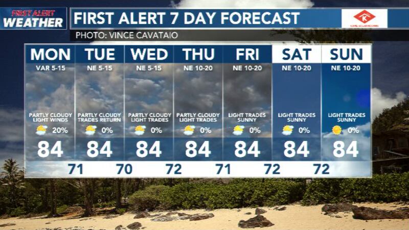 Billy V has a break down of the weather expected for Thanksgiving!