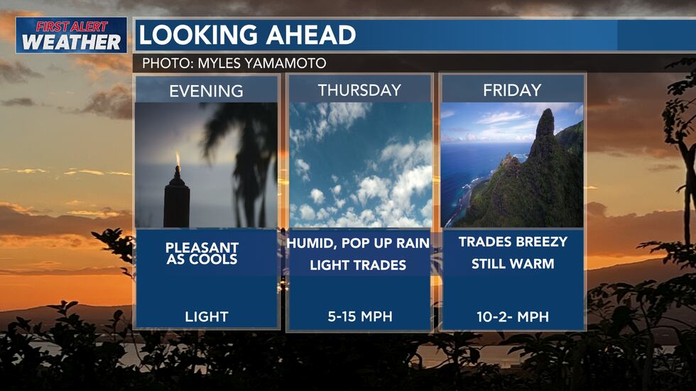 Trade Wind Inversion Hawaii First Alert Forecast: Light winds persist, stronger trade winds due ...