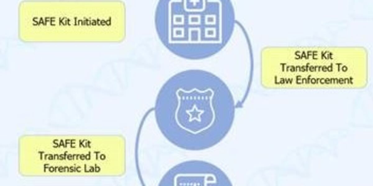 State launches new evidence tracking system for sexual assault survivors