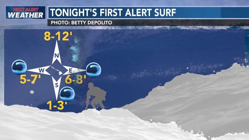 Trade Wind Inversion Hawaii First Alert Forecast: Light winds persist, stronger trade winds due ...