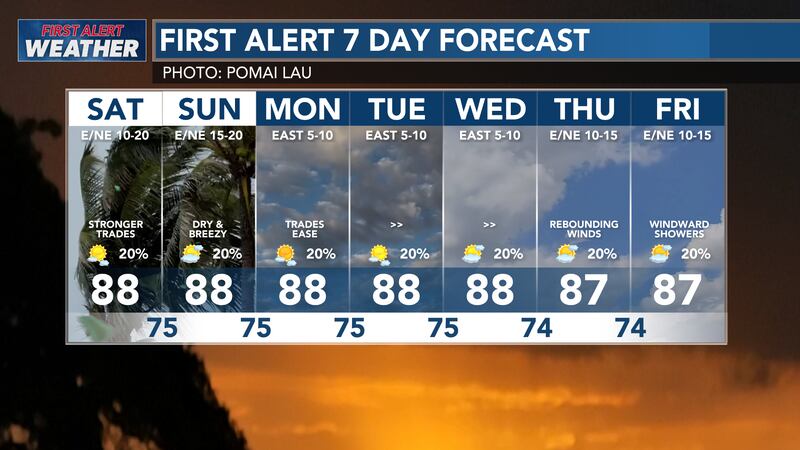 HNN 7 Day Forecast 10/18/24