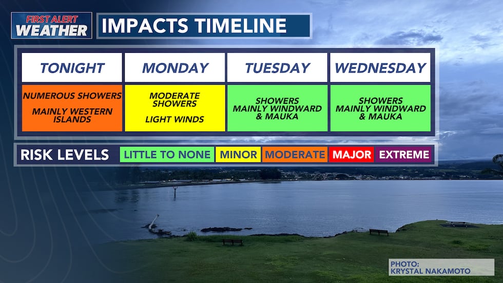 The threat for flooding is decreasing over the next 24 hours.