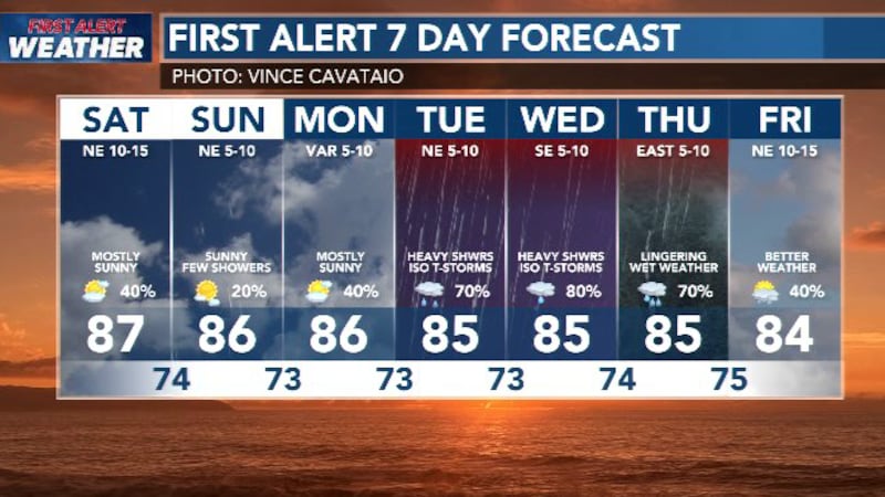 Low pressure approaching from our southeast will bring heavy showers, even thunderstorms next...
