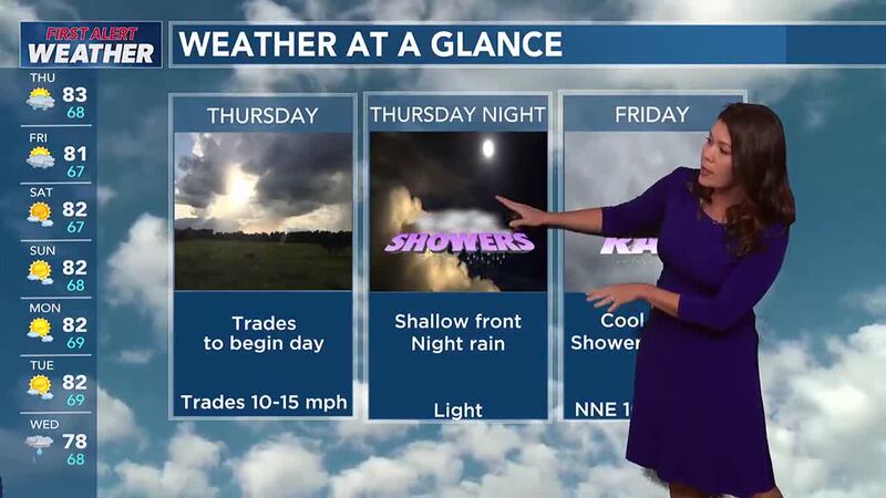 Trade winds fade as a weak front slides in from the NW