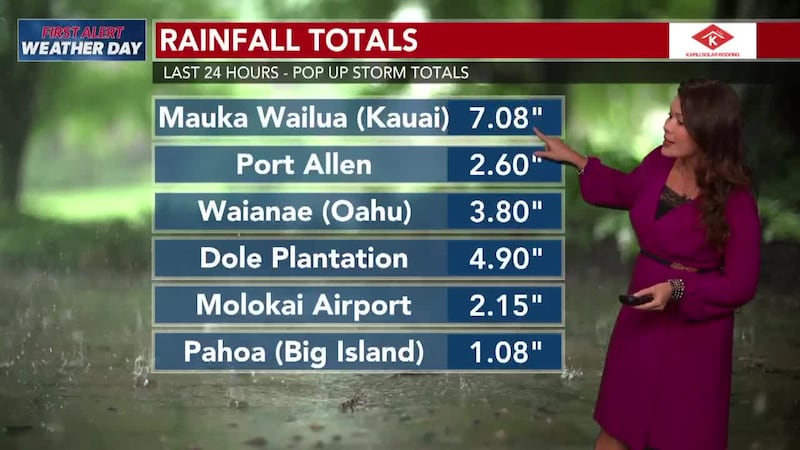 Keeping an eye on the first alert radar across Hawaii as we track heavy pockets of rain and...