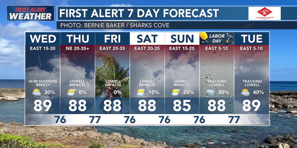 Coverage image for: First Alert Forecast: Hurricane Lowell intensifies, stronger winds due today through Monday