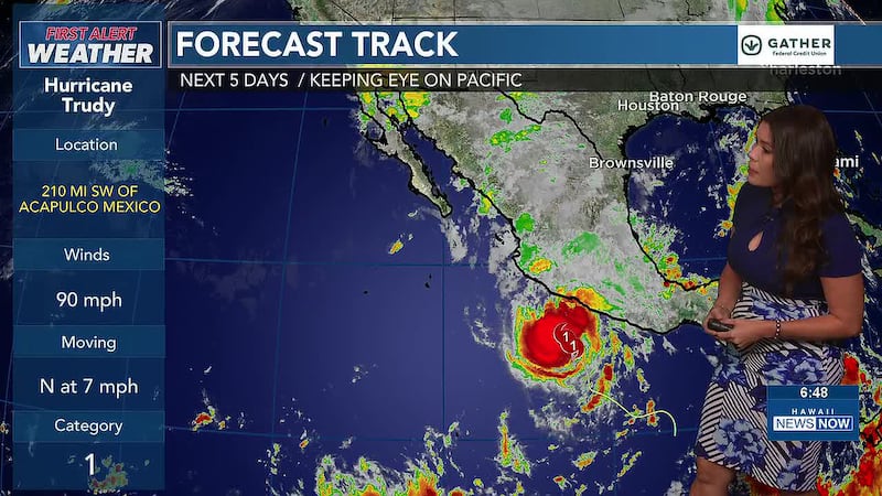 Tracking trade winds and passing showers