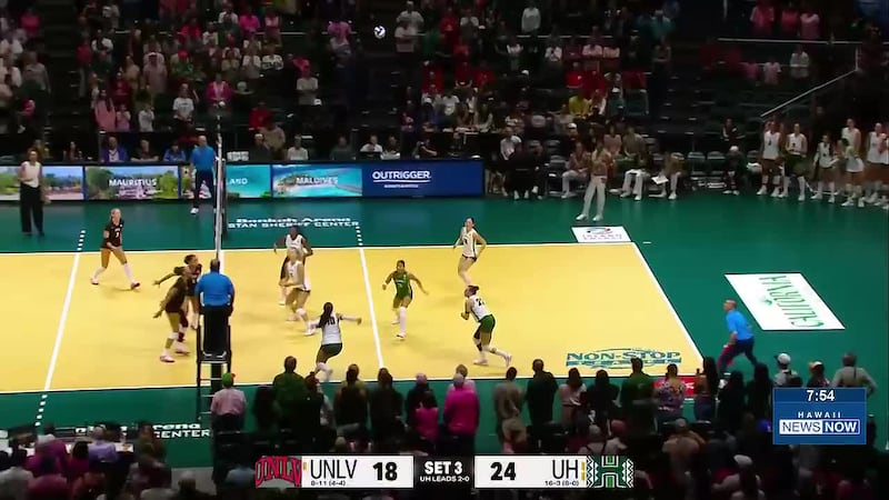 Hawaii swept UNLV behind Cha'lei Reid's 16 kills to stay 9-0 in Mountain West play ahead of...