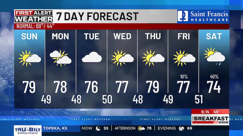 First Alert weather on The Breakfast Show 10/24